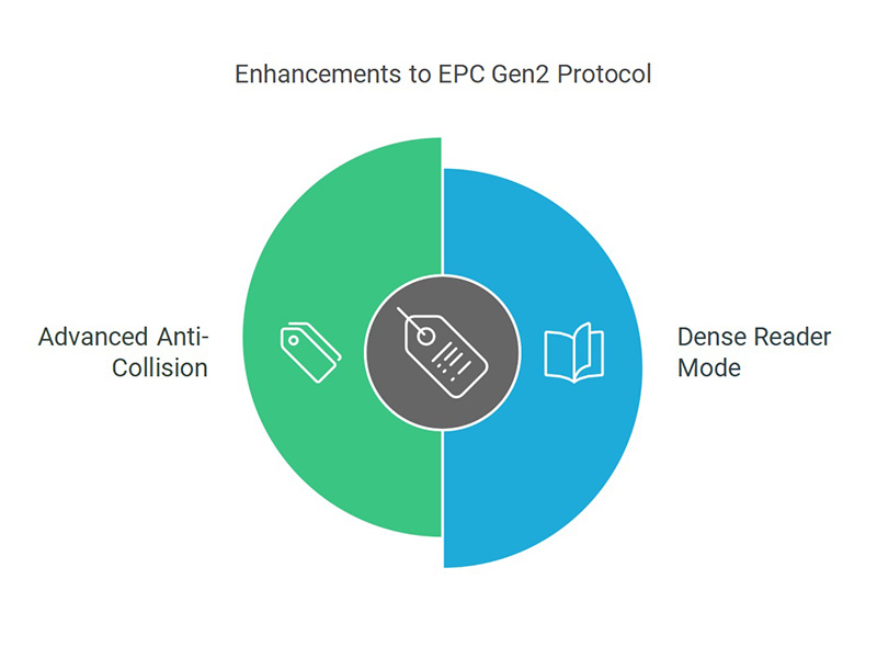 Enhancements to EPC Gen2 Protocol.jpg