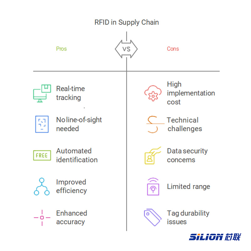 RFIDSC-1.jpg