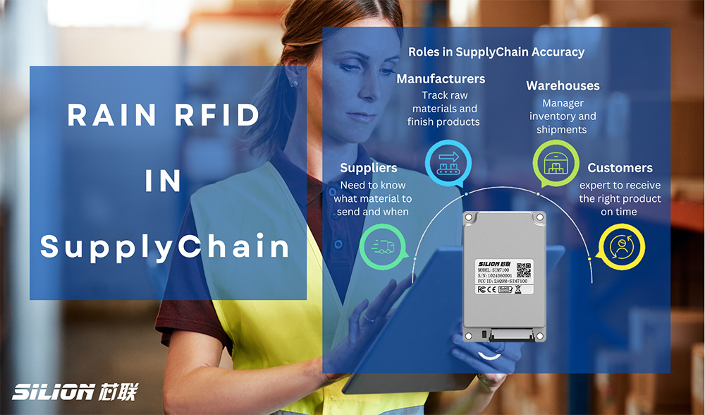 RFID SupplyChain.jpg