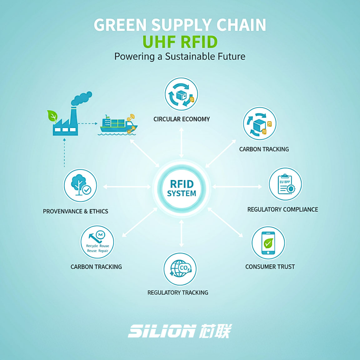GreenSupplyChain.jpg